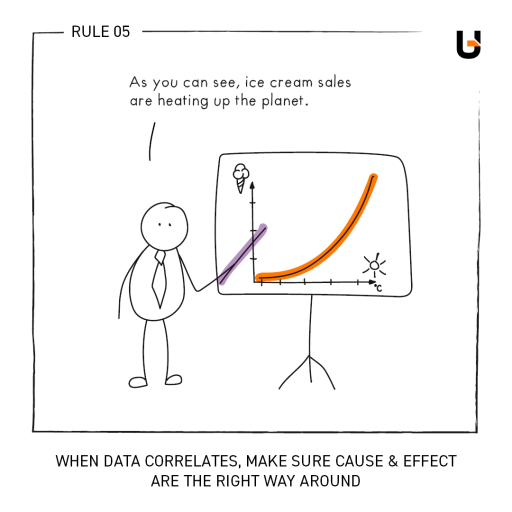 Unity Group Rules of Transformation - Data Correlations