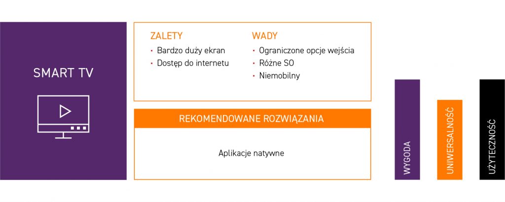 smart tv - zalety i wady