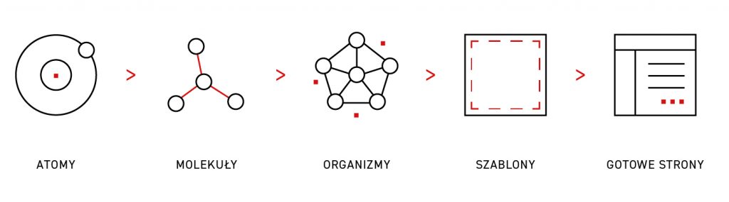 design system elements