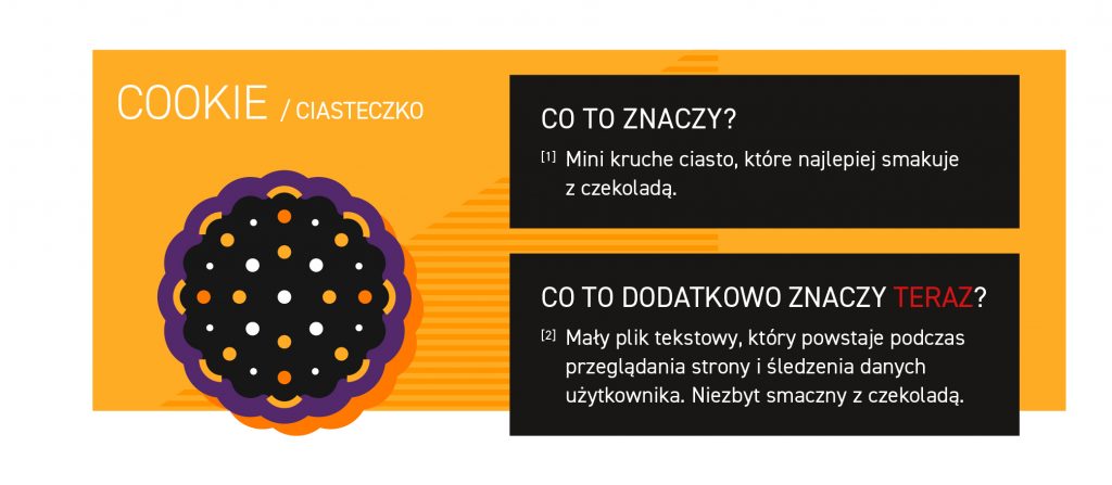 Cookie / Ciasteczko