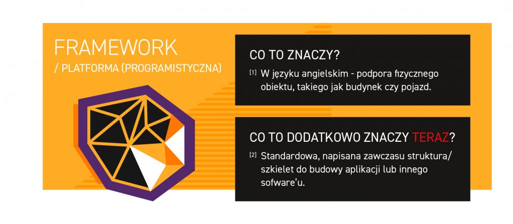 Framework / Platforma (Programistyczna)