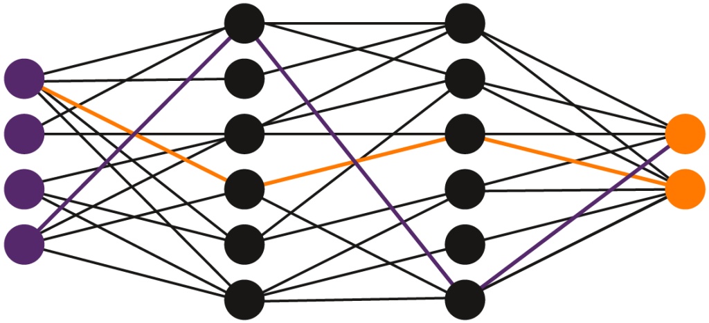 Customer segmentation with data analysis 