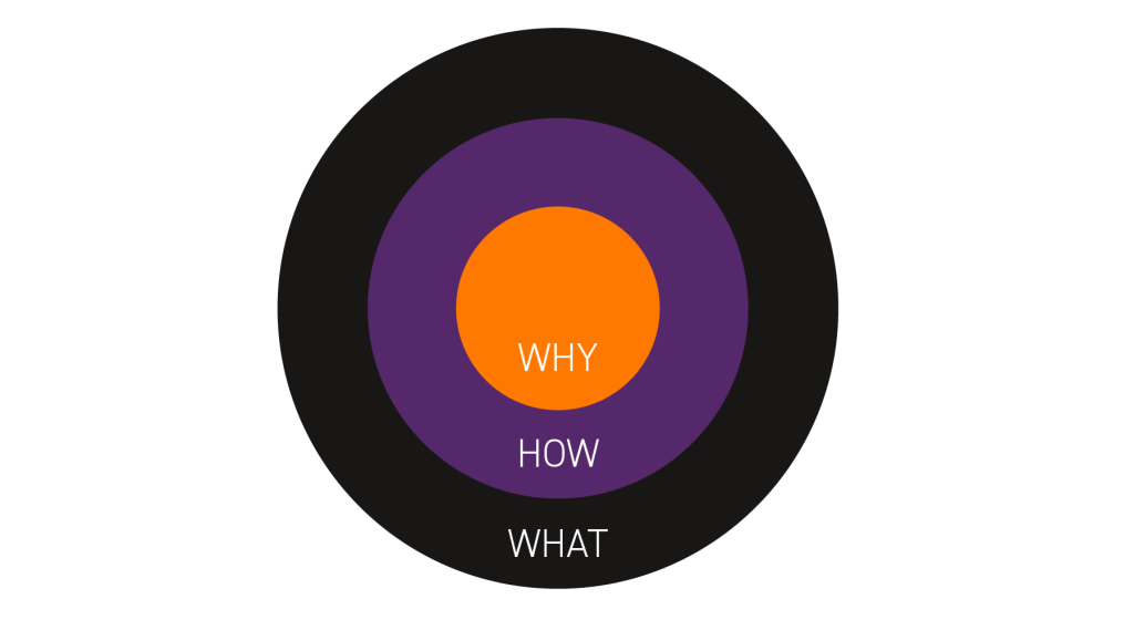 The Golden Circle of Simon Sinek in Unity Group