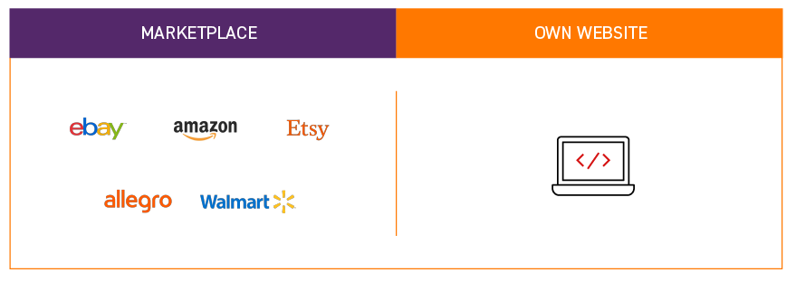 Two ways of cross-border e-commerce implementation: marketplace or own website