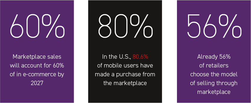 Marketplace sales statistics 